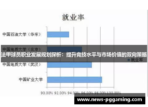 法甲球员职业发展规划探析：提升竞技水平与市场价值的双向策略