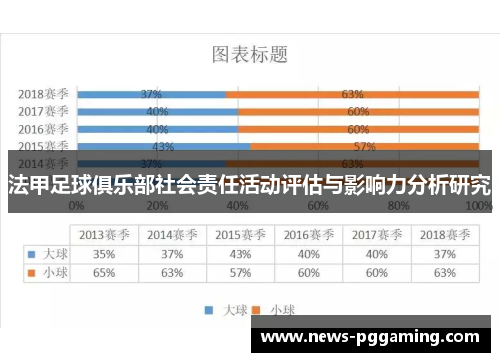 法甲足球俱乐部社会责任活动评估与影响力分析研究