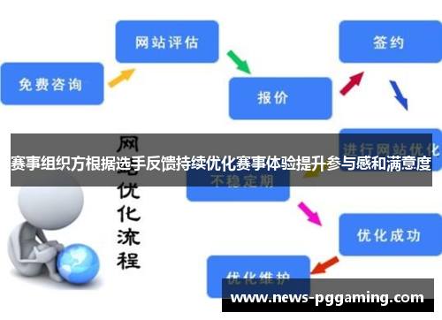 赛事组织方根据选手反馈持续优化赛事体验提升参与感和满意度