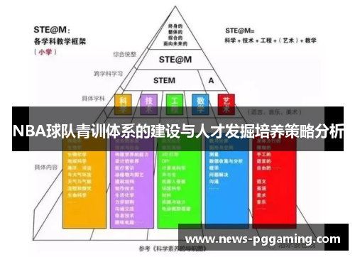 NBA球队青训体系的建设与人才发掘培养策略分析