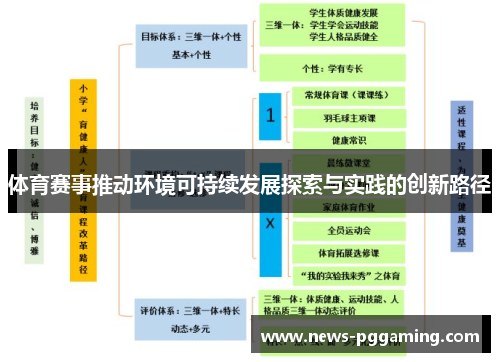 体育赛事推动环境可持续发展探索与实践的创新路径