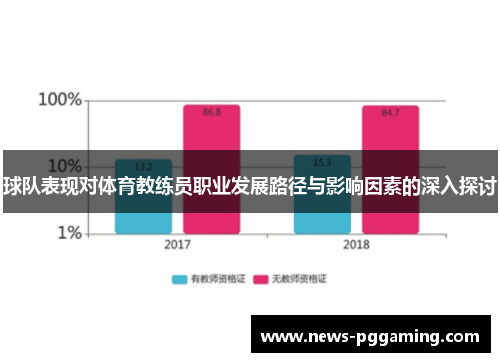 球队表现对体育教练员职业发展路径与影响因素的深入探讨