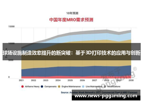 球场设施制造效率提升的新突破：基于3D打印技术的应用与创新