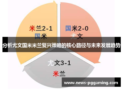 分析尤文国米米兰复兴策略的核心路径与未来发展趋势