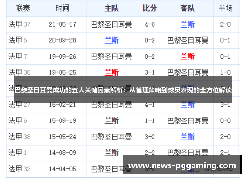 巴黎圣日耳曼成功的五大关键因素解析：从管理策略到球员表现的全方位解读