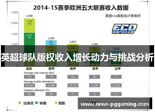 英超球队版权收入增长动力与挑战分析