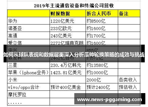 如何从球队表现和数据层面深入分析瓜帅轮换策略的成效与挑战