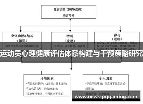运动员心理健康评估体系构建与干预策略研究