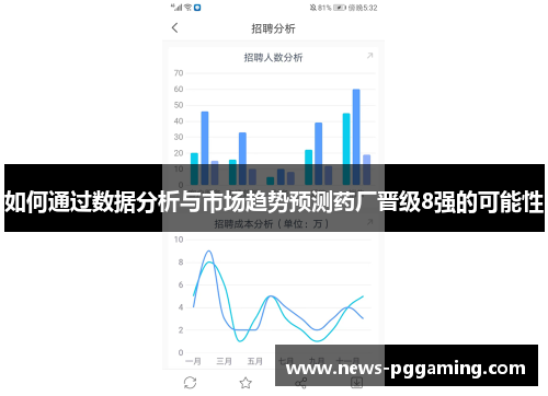 如何通过数据分析与市场趋势预测药厂晋级8强的可能性