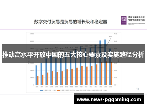 推动高水平开放中国的五大核心要素及实施路径分析
