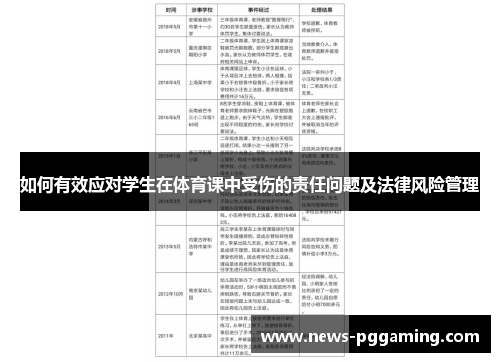 如何有效应对学生在体育课中受伤的责任问题及法律风险管理
