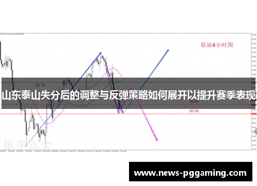 山东泰山失分后的调整与反弹策略如何展开以提升赛季表现
