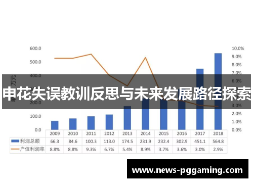 申花失误教训反思与未来发展路径探索