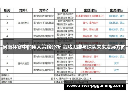 河南杯赛中的用人策略分析 豪赌思维与球队未来发展方向