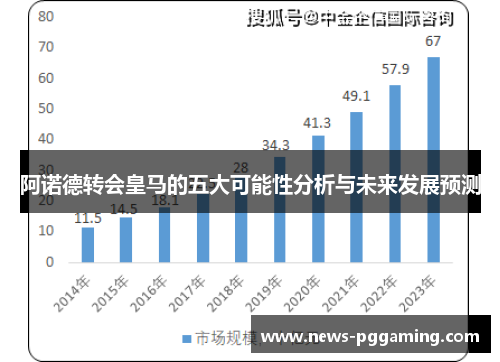 阿诺德转会皇马的五大可能性分析与未来发展预测