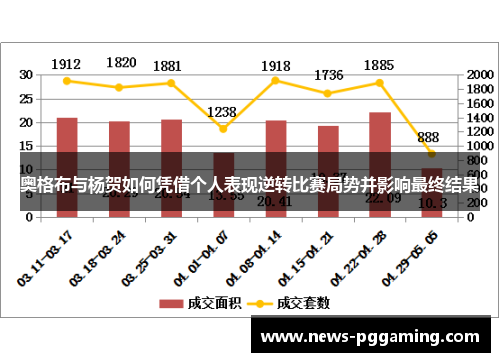 奥格布与杨贺如何凭借个人表现逆转比赛局势并影响最终结果