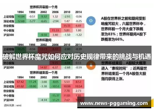 破解世界杯魔咒如何应对历史规律带来的挑战与机遇