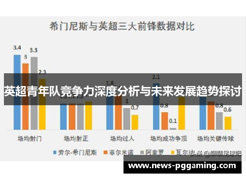 英超青年队竞争力深度分析与未来发展趋势探讨