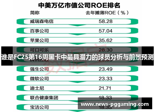 谁是FC25第16周黑卡中最具潜力的球员分析与前景预测