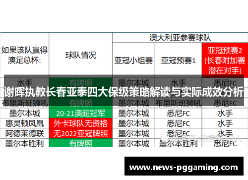 谢晖执教长春亚泰四大保级策略解读与实际成效分析