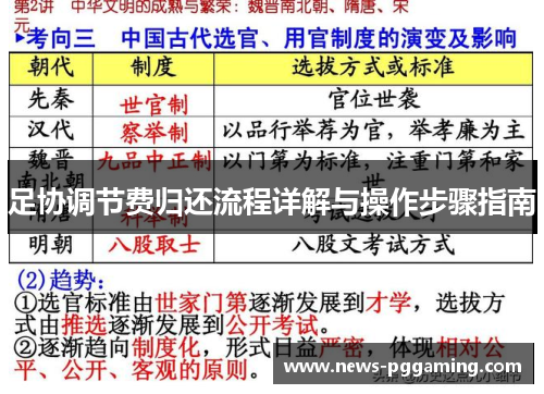 足协调节费归还流程详解与操作步骤指南