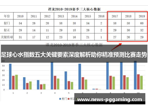 足球心水指数五大关键要素深度解析助你精准预测比赛走势 足球心水指数五大关键要素深度解析助你精准预测比赛走势