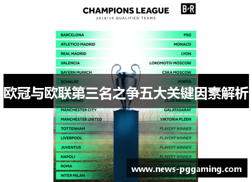 欧冠与欧联第三名之争五大关键因素解析 欧冠与欧联第三名之争五大关键因素解析