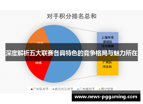 深度解析五大联赛各具特色的竞争格局与魅力所在 深度解析五大联赛各具特色的竞争格局与魅力所在