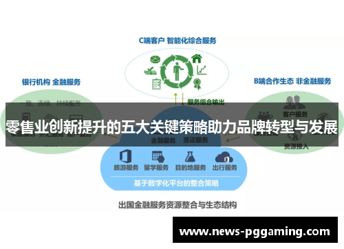 零售业创新提升的五大关键策略助力品牌转型与发展 零售业创新提升的五大关键策略助力品牌转型与发展