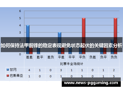 如何保持法甲前锋的稳定表现避免状态起伏的关键因素分析