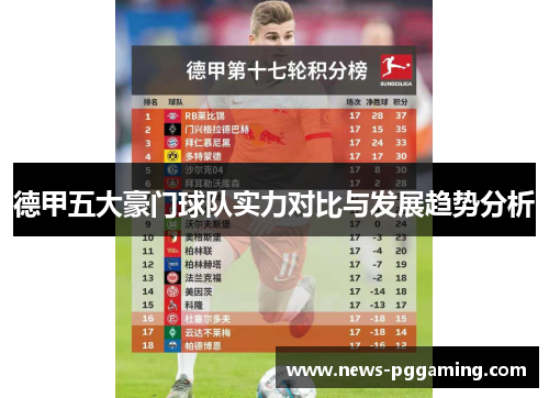 德甲五大豪门球队实力对比与发展趋势分析