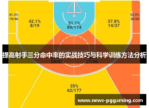 提高射手三分命中率的实战技巧与科学训练方法分析