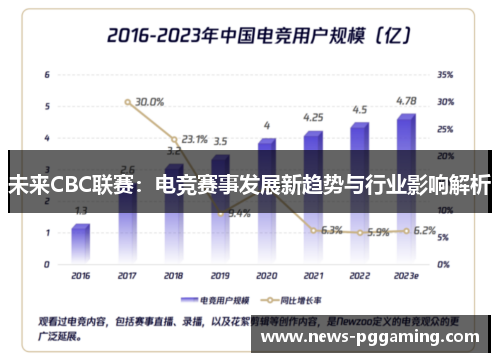 未来CBC联赛:电竞赛事发展新趋势与行业影响解析 未来CBC联赛:电竞赛事发展新趋势与行业影响解析
