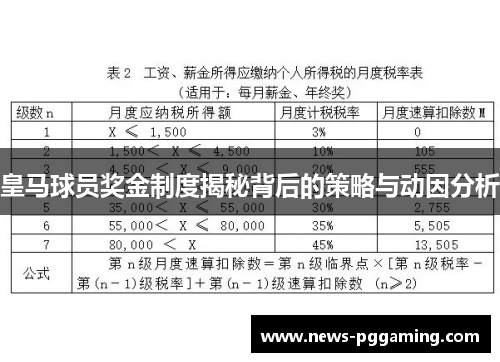 皇马球员奖金制度揭秘背后的策略与动因分析 皇马球员奖金制度揭秘背后的策略与动因分析