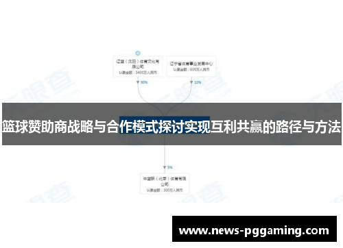 篮球赞助商战略与合作模式探讨实现互利共赢的路径与方法