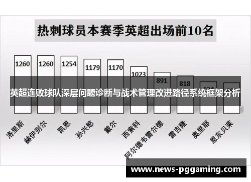 英超连败球队深层问题诊断与战术管理改进路径系统框架分析 英超连败球队深层问题诊断与战术管理改进路径系统框架分析